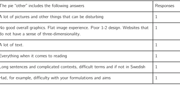 Table 3.3: Answers that are placed within the &#34;other&#34; category for question 9