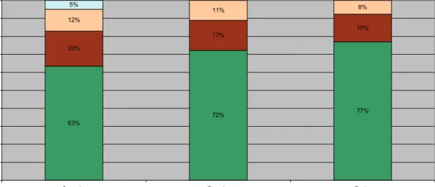 Diagram 8 Användning i framtiden 