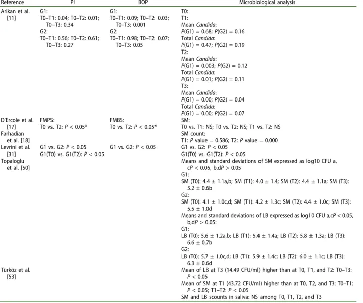 Table 9. Other appliances results.