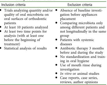 Figure 1. Article selection process.