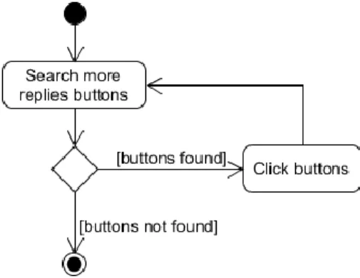 Figure 4. The hidden replies are now visible in the markup and can be scraped.