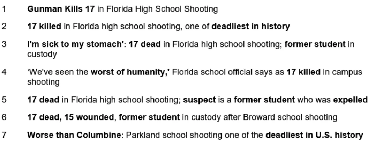 Table 4: Stoneman Douglas High School shooting headlines describing the violent event 