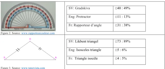 Table 6: Which language conceptualizes these objects the best? 