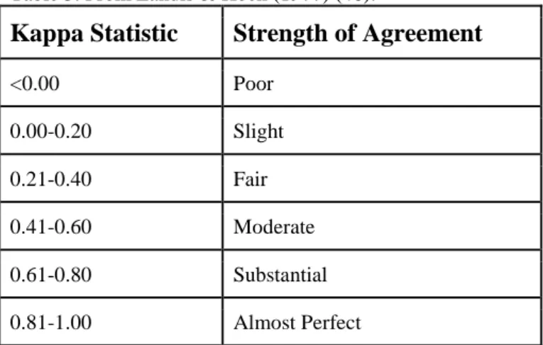 Table 4. Intra-rater agreement of infraposition assessment expressed as intra-class correlation (ICC) with 95% 