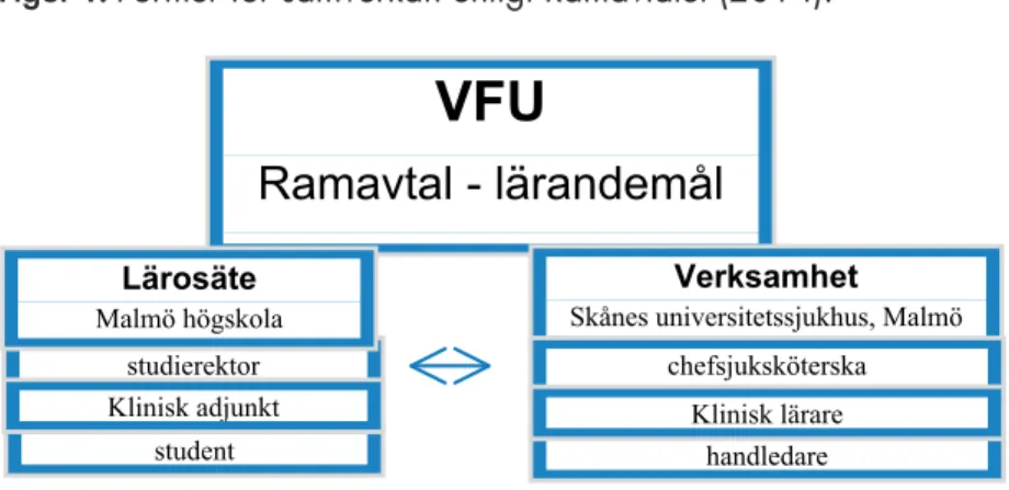 Figur 1. Former för samverkan enligt Ramavtalet (2014).
