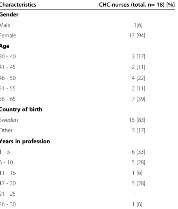 Table 2 CHC-nurses ’ conceptions of childhood overweight in Child Health Care (CHC)