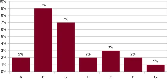 Fig 3: Procentuella fördelningar av övergångar mellan utvalda egenskapskombinationer för elevsvar till  enkätfråga 4.