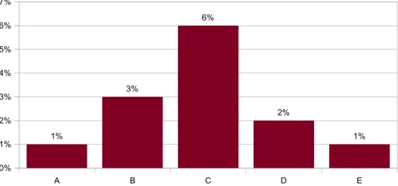 Fig 6: Procentuella fördelningar av övergångar mellan utvalda egenskapskombinationer för elevsvar till  enkätfråga 6.