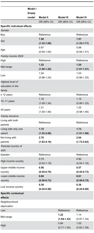 Table  2.  Multilevel  logistic  regression  analysis  showing specific  associations  between  individual  level  and contextual level variables and utilization of psychiatric.