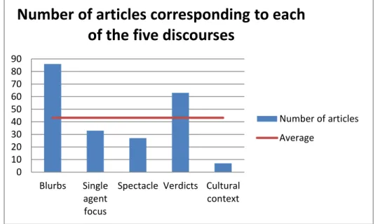 Fig. 1.6. Division of articles 