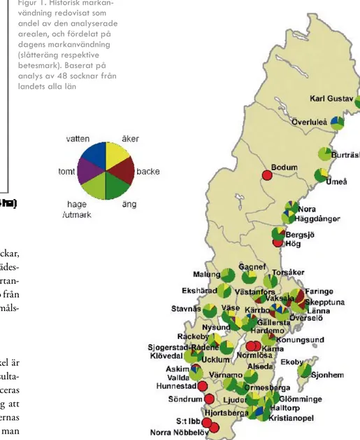 Figur 2. Cirkeldiagrammen illustrerar arealfördelningen av 1850-talets markanvänd- markanvänd-ning för marker i Ängs- och betesmarksinventeringen (både dagens betesmarker  och slåtterängar, ej restaurerbara marker) i 48 socknar