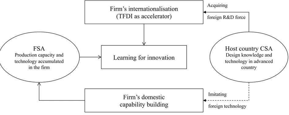 Figure 5. The Glider model of pioneer EMNC’s learning process and TFDI
