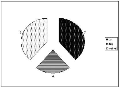 Diagram 3. Settings med riktlinjer 