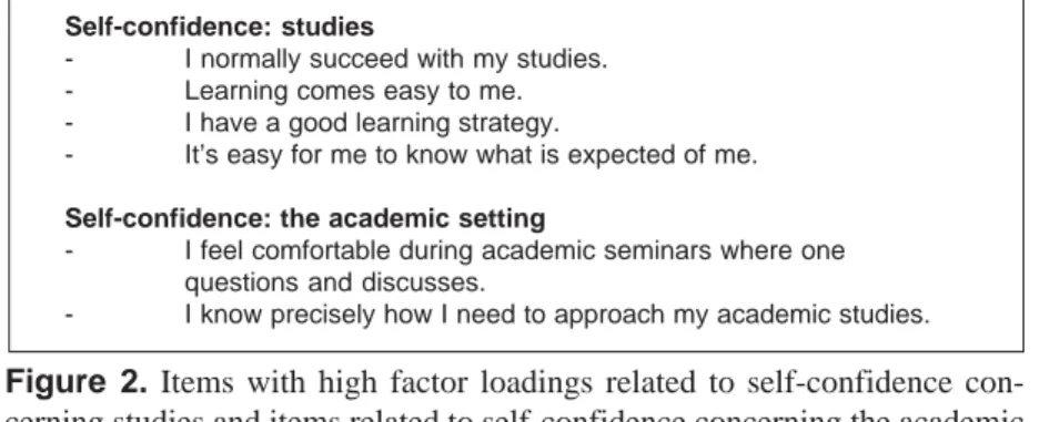 Figure 2.  Items with high factor loadings related to self-confidence con- con-cerning studies and items related to self-confidence concon-cerning the academic setting