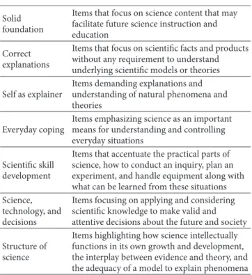 Table 1: Overview of how the emphases are used when categorizing the PISA items.