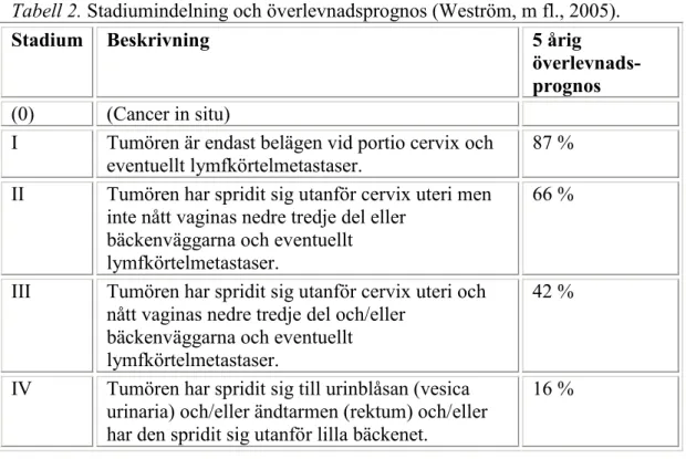 Tabell 2. Stadiumindelning och överlevnadsprognos (Weström, m fl., 2005). 