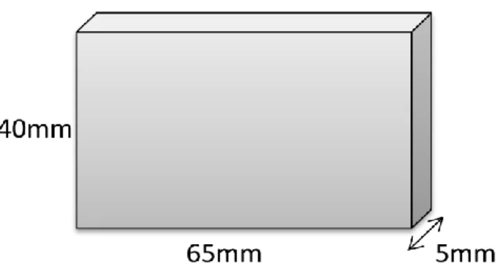 Fig. 2. Provkropp för böjhållfasthetstest (64x10x3mm) Fig. 1.Platta enligt tillverkarens instruktioner (65x40x5mm) 