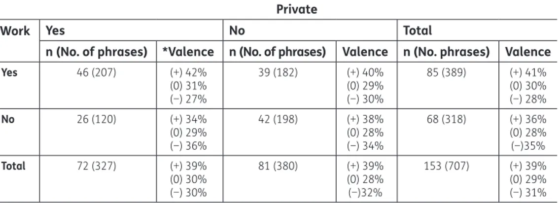 Table 3 shows the categories in descending order according to the difference between the teachers with  experience versus teachers without experience expressed in RRI