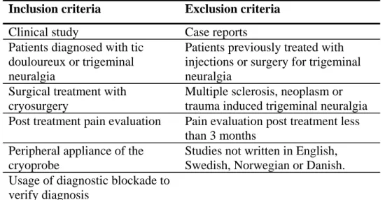 Table 3 – Inclusion and exclusion criteria 