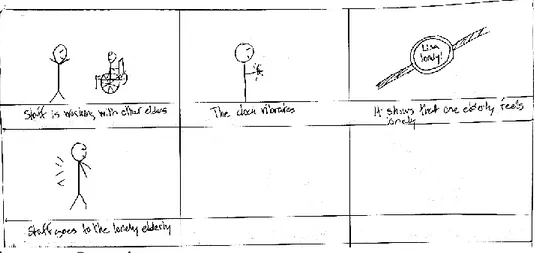 Figure 5-3: Scenario 3 