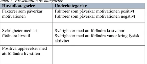 Tabell 3. Presentation av kategorier 