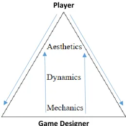 Figure 6. Player and game designer perspectives on a gamified experience.  