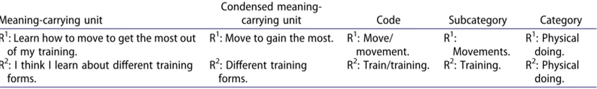 Table 1. Example of the analysis with the responses (R) from two students (R 1 and R 2 ).