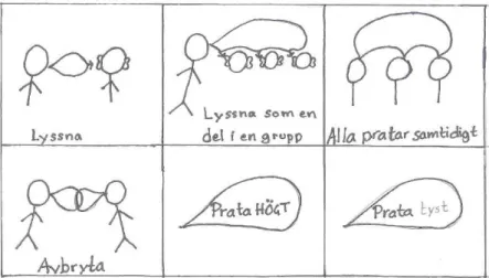 Figur 1 Grundläggande samtalssymboler 