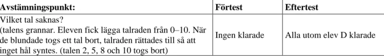 Tabell 4. Resultat talföljder 