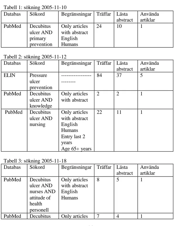 Tabell 1: sökning 2005-11-10 
