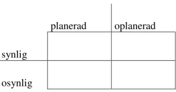 Figur 1. Fyrfältsmodell av integrerad grammatik 