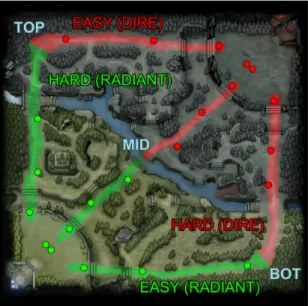 Fig. 1. Overview of the DotA 2 map. Radiant team is marked in green and Dire team in red