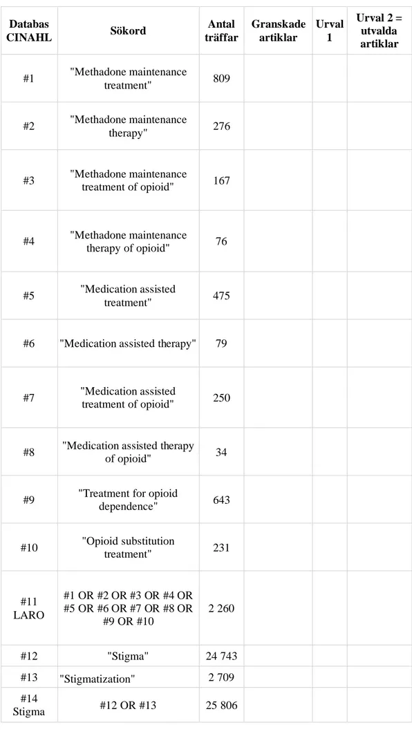 Tabell 6: Litteratursökning CINAHL 