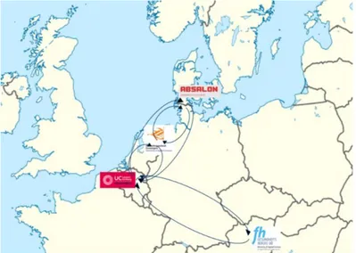 Figure 3: Different student exchanges between partner institutes 