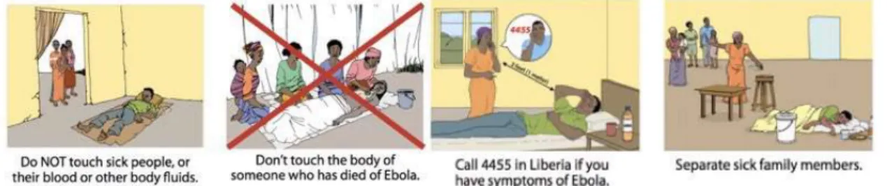 Figure 8. CDC poster excerpt with key messages for Liberians in the US to impart to friends  and  relatives  in  Liberia  (CDC,  2015)