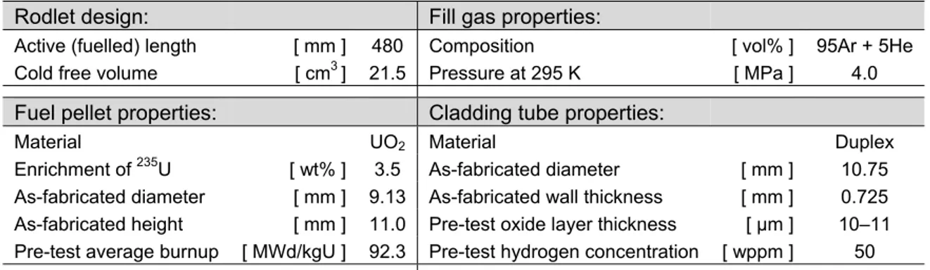 Table 1: Design specifications and pre-test conditions for the IFA-650.4 test rodlet [4]