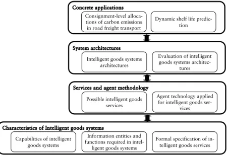 Figure 2 Research approach