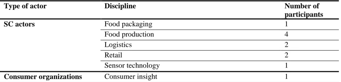 Table 3.1 shows the selected target groups. 