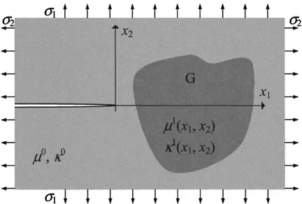 Figure 1. Schematic of a crack approaching an arbitrarily shaped inclusion.
