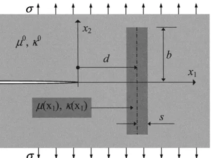 Figure 2. Schematic of a crack approaching a rectangular inclusion.
