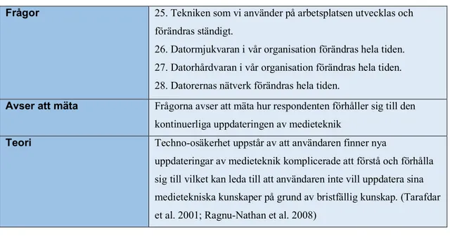 Tabell 8. Problemfokuserade hanteringsstrategier  