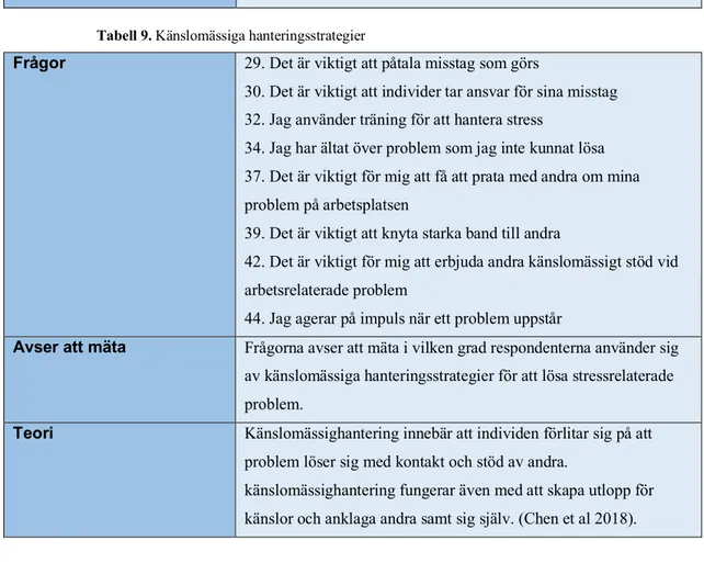 Tabell 9. Känslomässiga hanteringsstrategier  