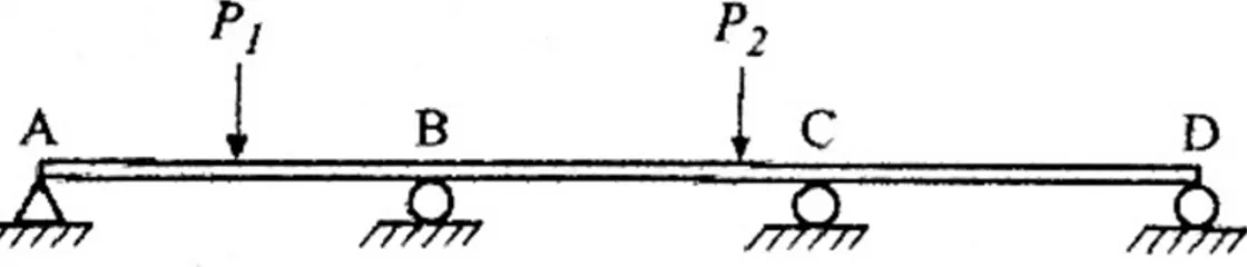 Figur 10. Illustrerar genom en statisk obestämd balk hur konsoler skapar fler upplag  (Dahlblom, 2008)  