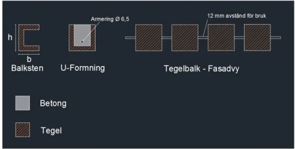 Figur 4. Visar olika vyer av tegelbalk (Autocad, 2016)  