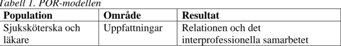 Tabell 1. POR-modellen 