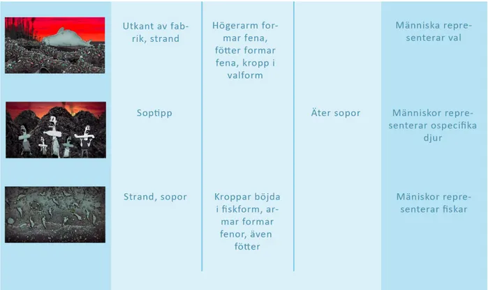 Tabell 2: Konnotation av människorna med hjälp av syntagmatiska tecken. 