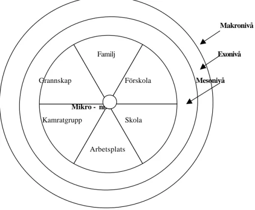 Figur 2 Anderssons tolkning av Bronfenbrenners modell (Andersson 1986  s.21) 