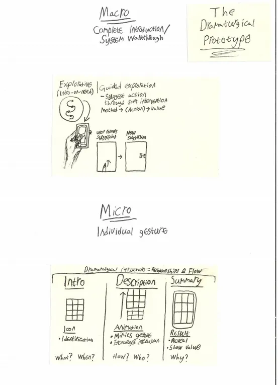 Figure  10:  Sketches  summarising  the  intended  interaction  flow  of  the  dramaturgical  prototype