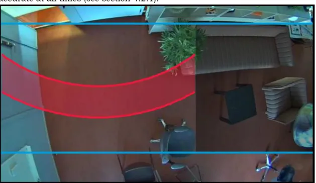Figure 2. A picture captured from one of the camera sensors, showing the red line  which triggers an event upon anyone crossing   