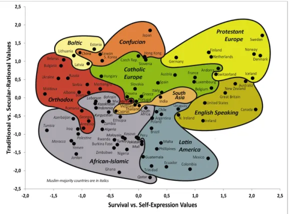 Figur 1 nedan visar en karta över hur länder positionerar sig utifrån de rådande kulturella  värderingarna